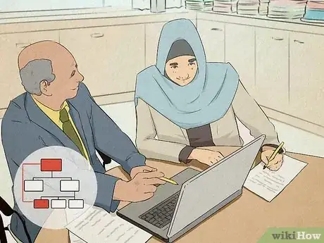 Image titled Develop a Mentoring Culture in an Organisation Step 1