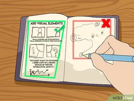 Image titled Take Notes from a Textbook Step 14