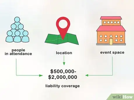 Image titled Purchase Event Insurance Step 2