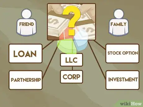 Image titled Fund Your Start Up Costs Step 8