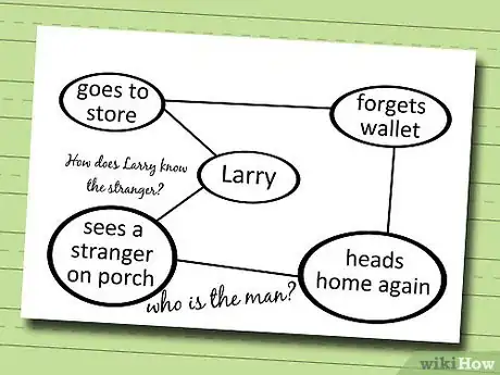 Image titled End a Short Story Step 4