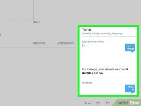 Image titled Use Twitter Analytics Step 15