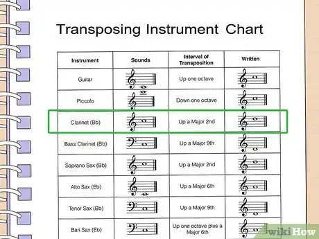Image titled Change Musical Keys on a Piano Step 8