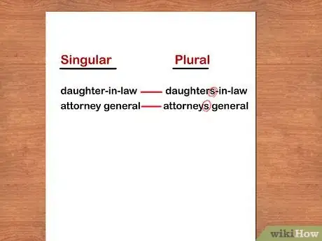 Image titled Use Plurals and Possessives in Writing Step 5