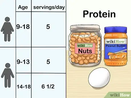 Image titled Become a Vegetarian As a Kid Step 11