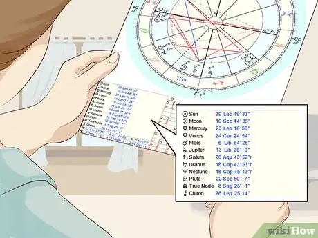 Image titled Create an Astrological Chart Step 14.jpeg