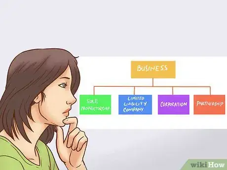 Image titled Start a Dog Training Business Step 10