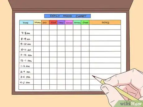 Image titled Avoid Food Triggers of Bipolar Mood Swings Step 2