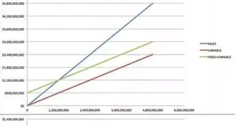 Do Common Ratio Analysis of the Financials