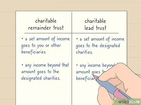 Image titled Register a Charitable Trust Step 2