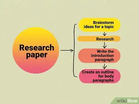 Image titled Overcome Fear of Writing Step 7