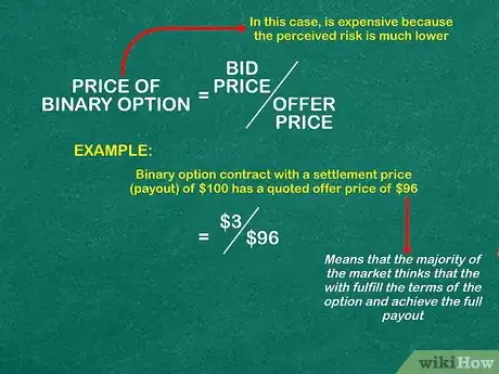 Image titled Understand Binary Options Step 3