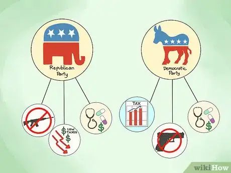 Image titled Find Your Political Standpoint Step 14