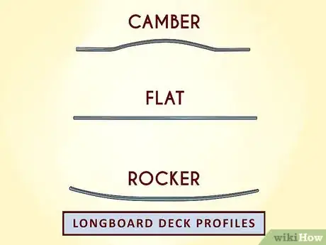 Image titled Choose a Longboard Step 4
