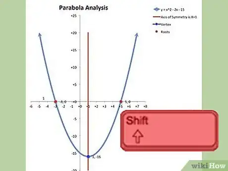 Image titled Analyze a Parabola Step 5