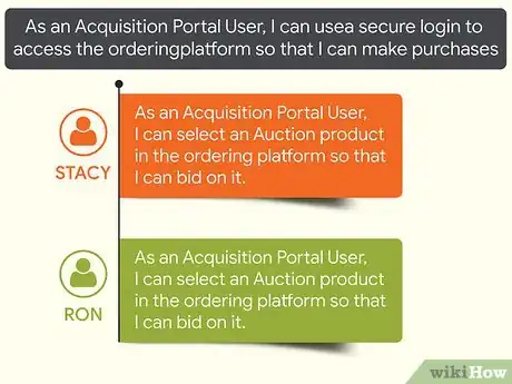 Image titled Write Good User Stories Step 12