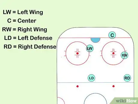 Image titled Play the Overload Power Play in Ice Hockey Step 1