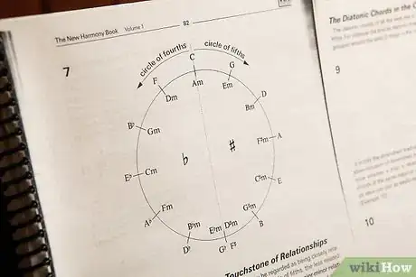 Image titled Play Jazz Piano Step 2