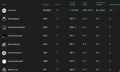 Image titled Sociograph screenshot for TechCrunch.png