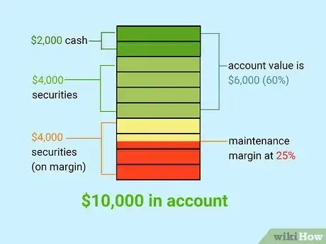 Image titled Avoid Margin Calls Step 3