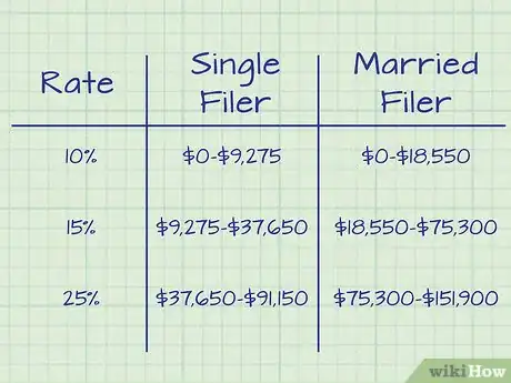 Image titled Calculate After Tax Bond Yield Step 2