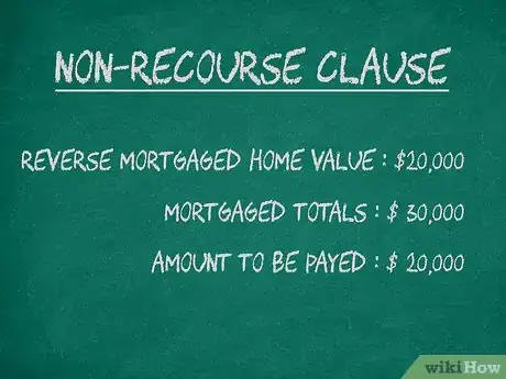 Image titled Sell a Reversed Mortgaged Home Step 2