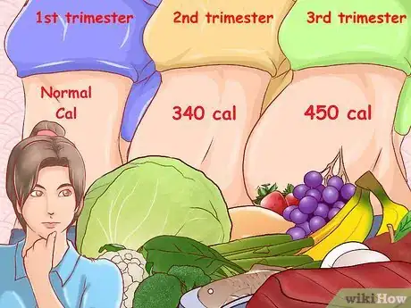 Image titled Avoid Gaining Baby Weight Step 4
