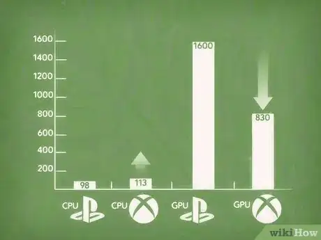 Image titled Decide Between PS4 and Xbox One Step 7