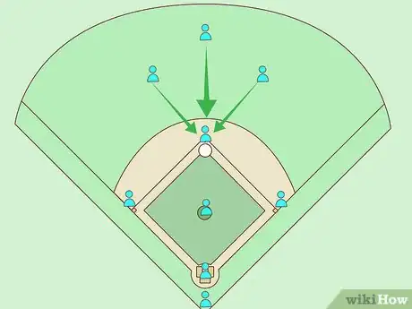 Image titled Play Shortstop in Baseball Step 18