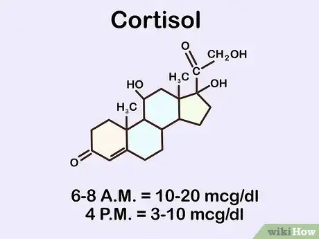 Image titled Test Cortisol Levels Step 7