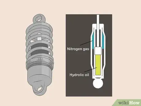 Image titled Buy Sport Shocks Step 2
