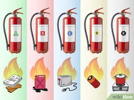Image titled Choose a Fire Extinguisher For the Home Step 2