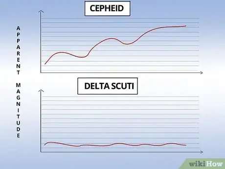 Image titled Classify Stars Step 10