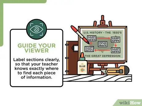 Image titled Do an A+ Project Step 22