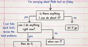 Create a Decision Tree