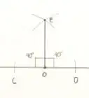 Construct a 90 Degrees Angle Using Compass and Ruler