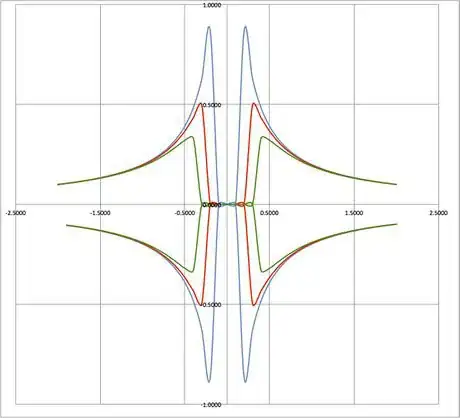 Image titled The Random Curve