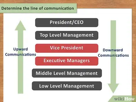 Image titled Write an Internal Communications Plan Step 14
