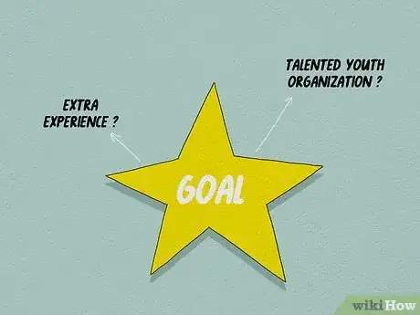 Image titled Handle Taking the SAT or ACT at an Early Age Step 6