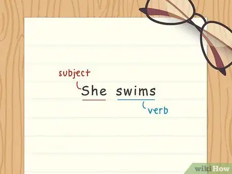 Image titled Avoid Sentence Fragments Step 2