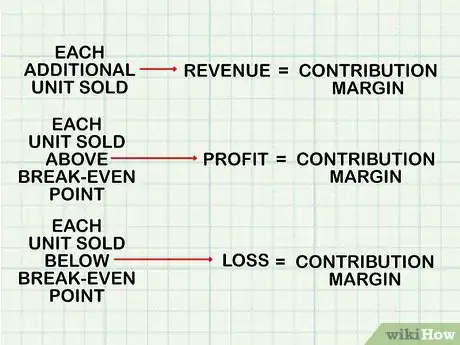 Image titled Do Break Even Analysis Step 7