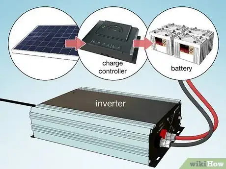 Image titled Make Your Own Electricity Step 5