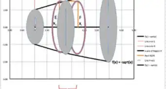 Use Calculus to Rotate Curves Around an Axis