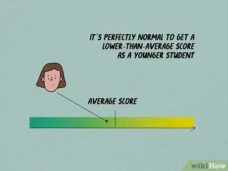Image titled Handle Taking the SAT or ACT at an Early Age Step 3