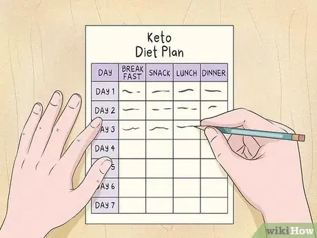 Image titled Recover if You Cheat on Your Keto Diet Step 8