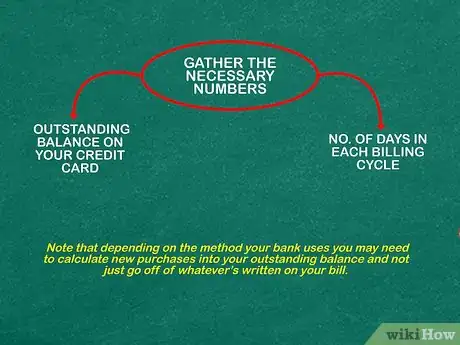 Image titled Calculate the Finance Charge on a Credit Card Balance Step 3