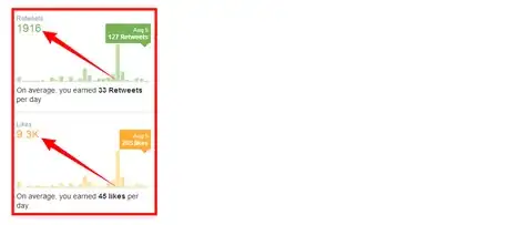 Image titled Find the Number of Retweets and Likes on Twitter.png