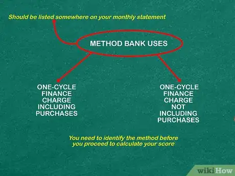 Image titled Calculate the Finance Charge on a Credit Card Balance Step 2