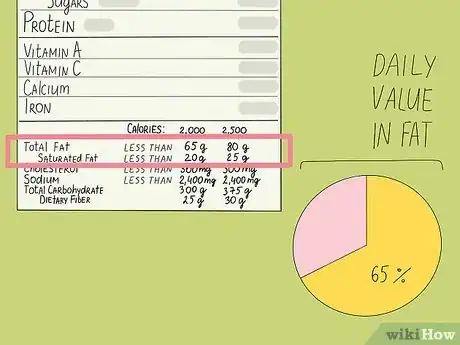 Image titled Read Nutrition Facts on Food Labels Step 14