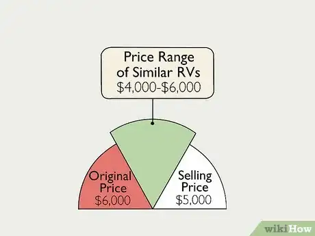 Image titled Sell RVs Step 6